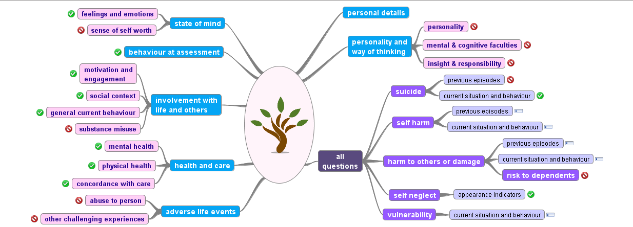 GRiST's optional Mind Map interface